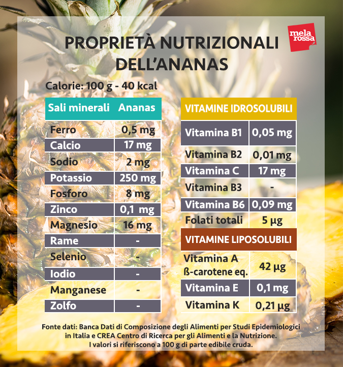valori nutrizionali ananas