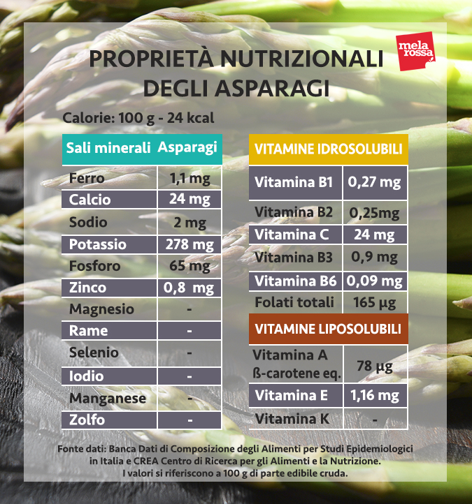 valori nutrizionali asparagi