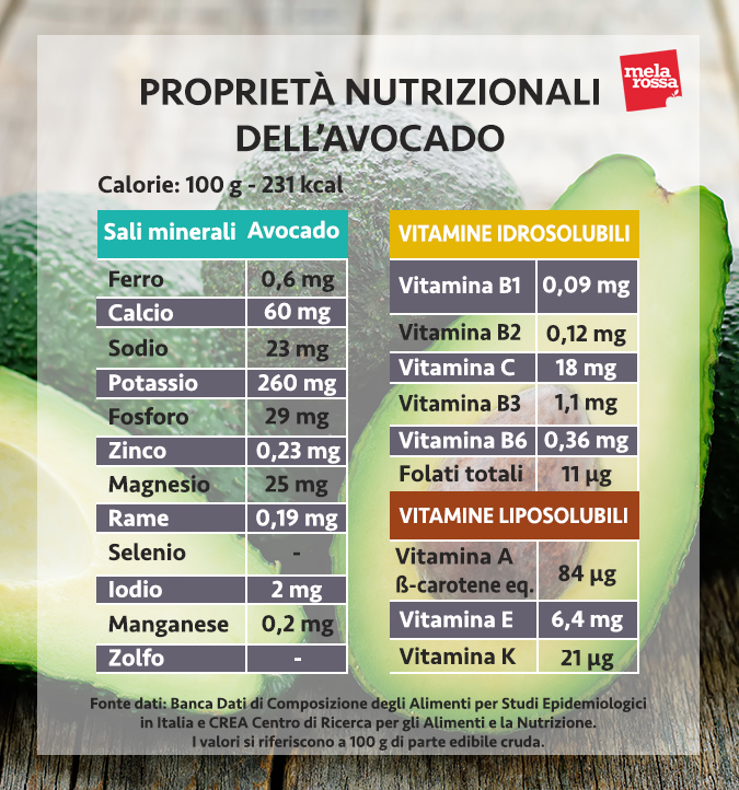 valori nutrizionali avocado