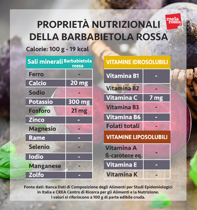 valori nutrizionali barbabietola rossa