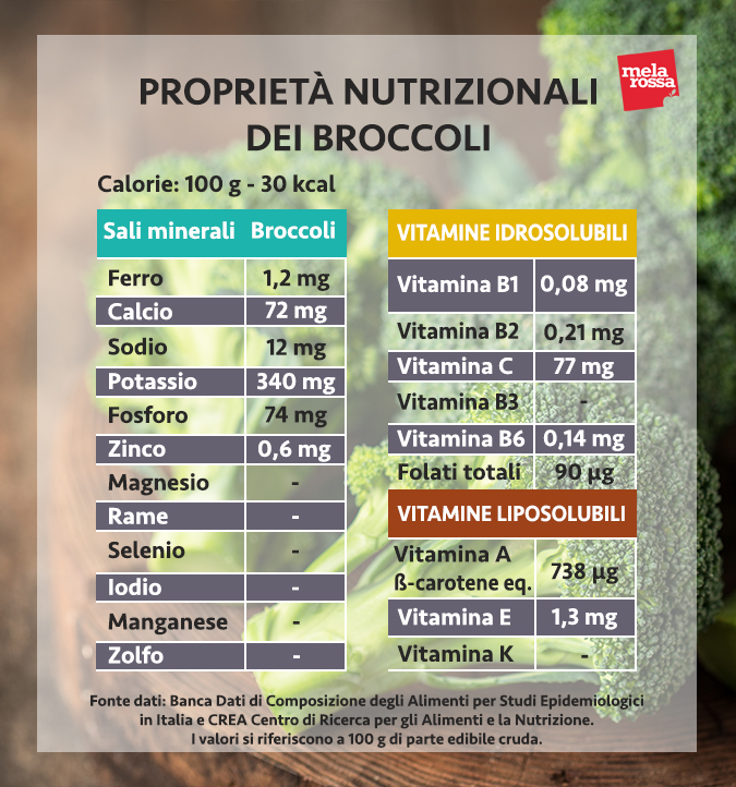 valori nutrizionali broccoli