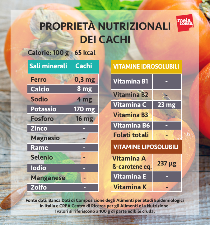 valori nutrizionali cachi