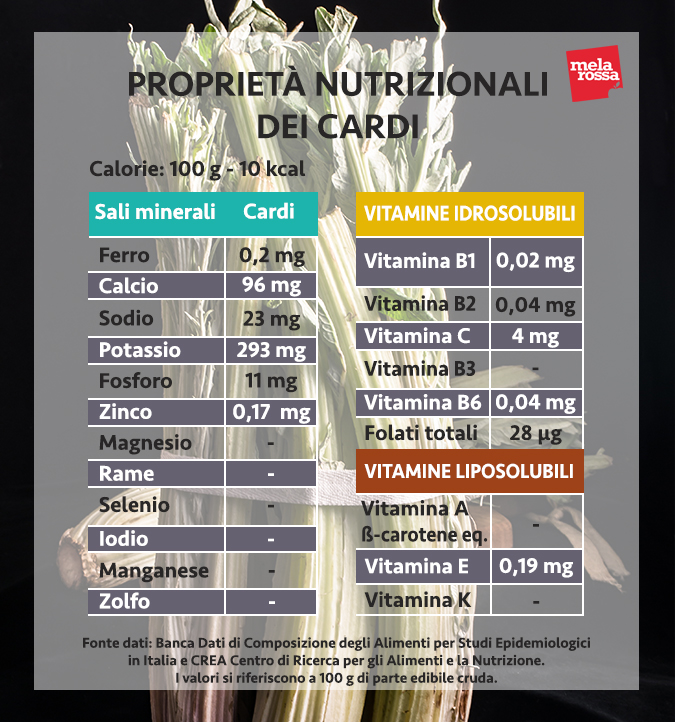 valori nutrizionali cardi