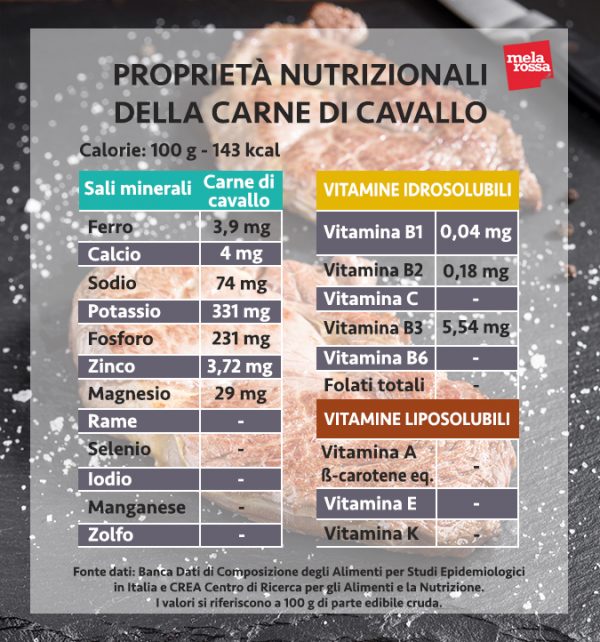 Carne di cavallo proprietà, benefici e idee in cucina Melarossa