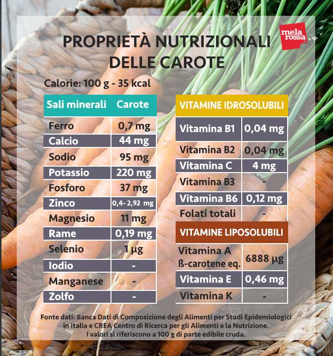 carote valori nutrizionali