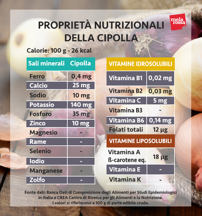 valori nutrizionali cipolla