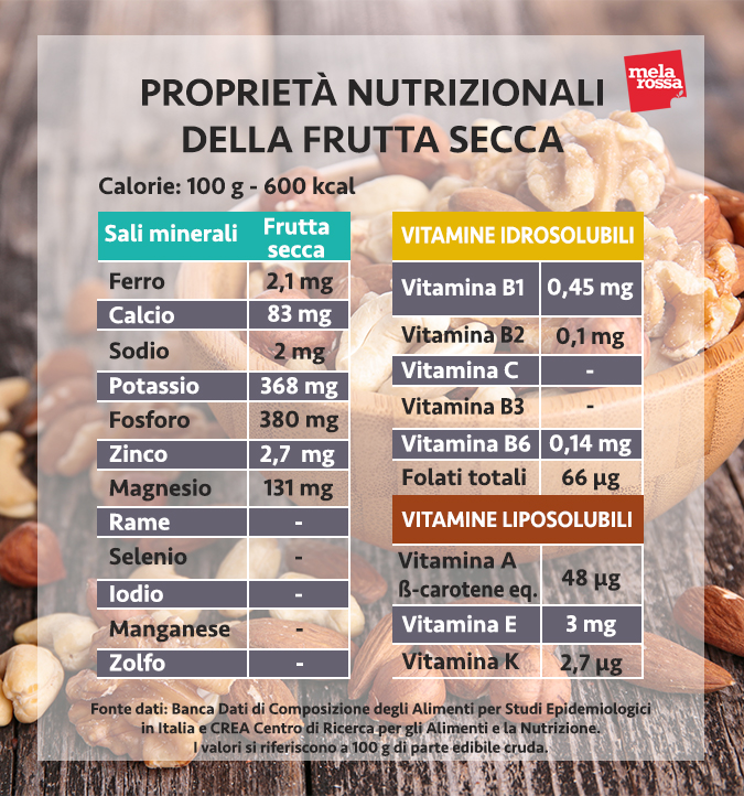 valori nutrizionali frutta secca