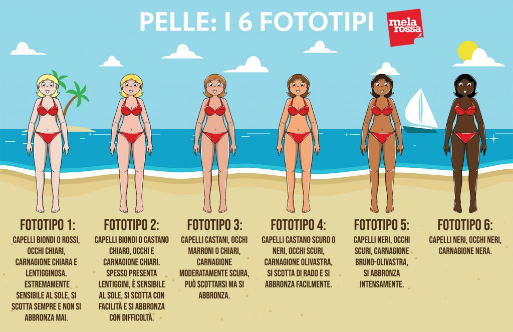 fototipi pelle