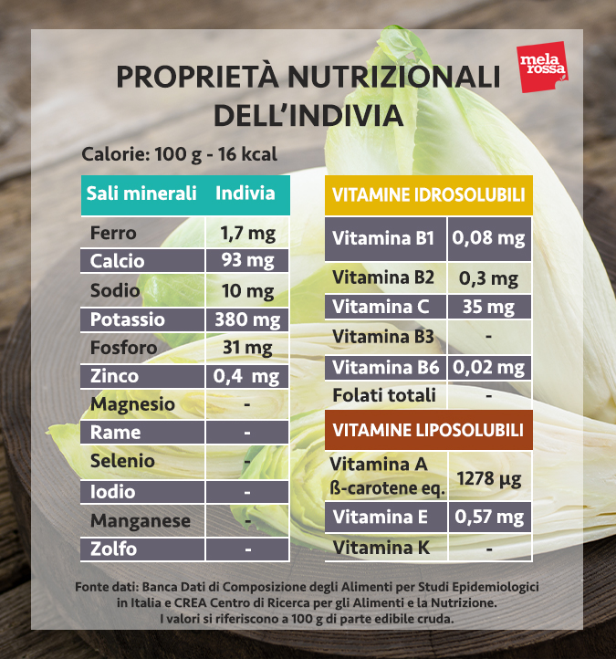 valori nutrizionali indivia