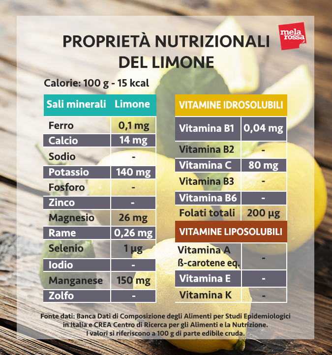 valori nutrizionali limone
