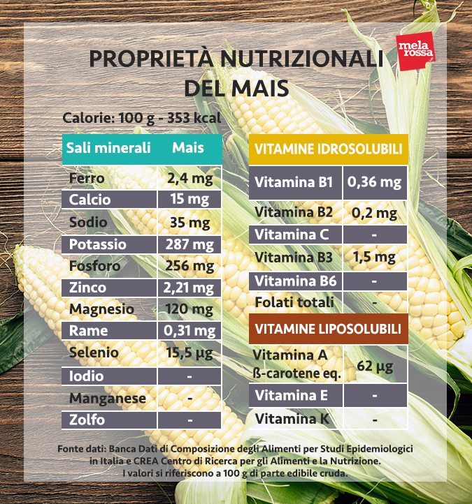 mais valori nutrizionali