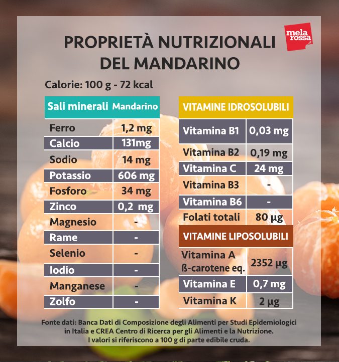 valori nutrizionali mandarino