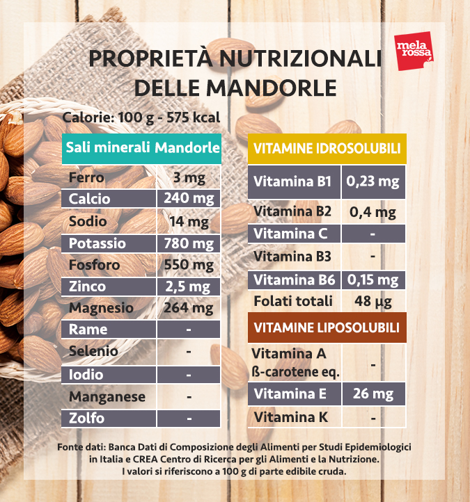 valori nutrizionali mandorle