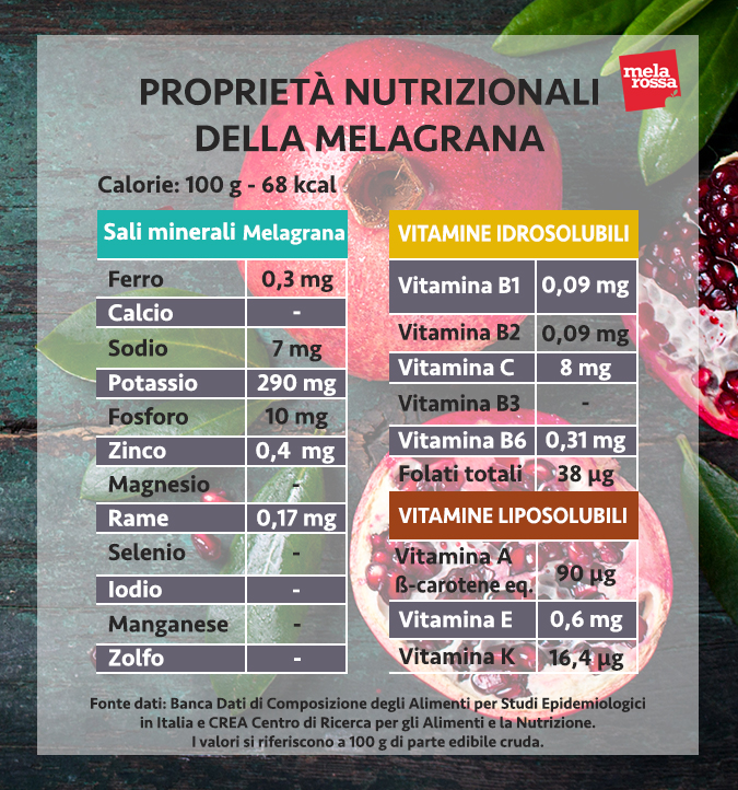 valori nutrizionali melagrana