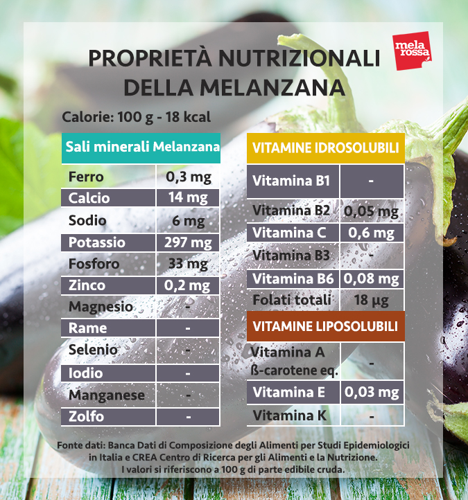 melanzana valori nutrizionali