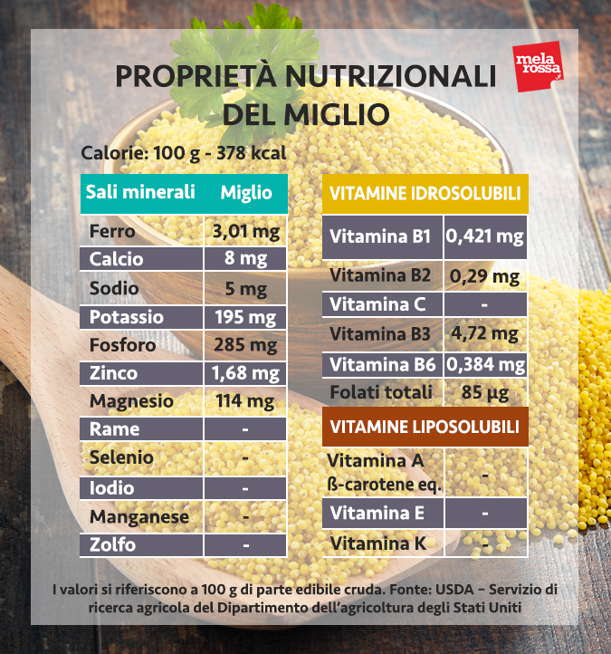miglio valori nutrizionali
