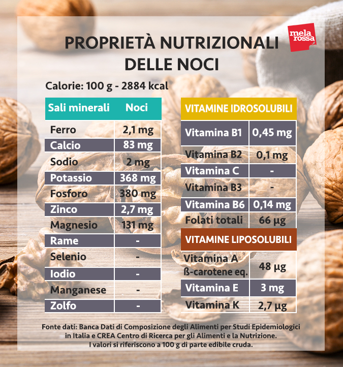 valori nutrizionali noci