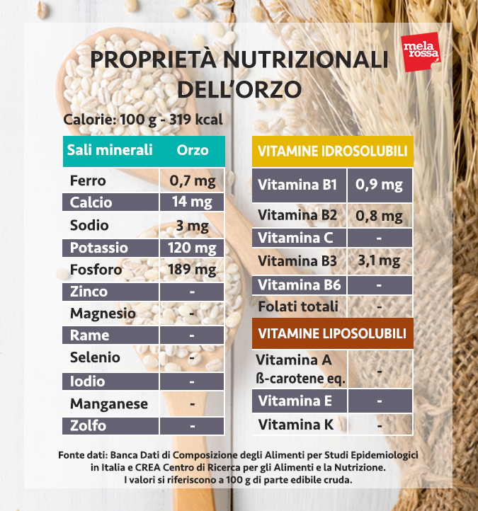 orzo valori nutrizionali