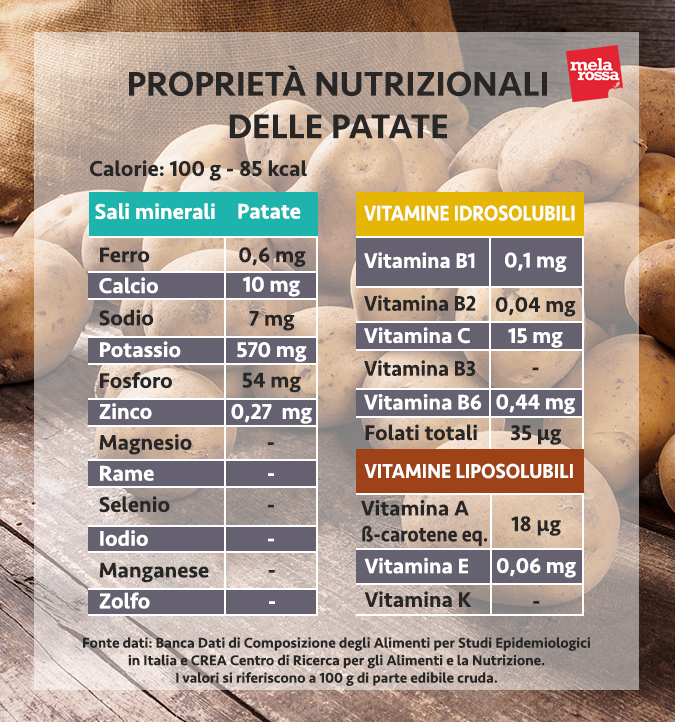 valori nutrizionali patate