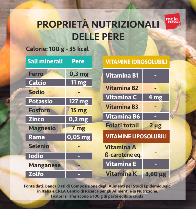 pera: valori nutrizionali