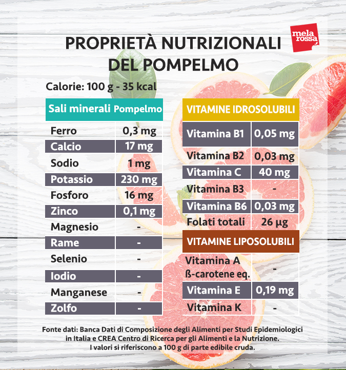 valori nutrizionali pompelmo