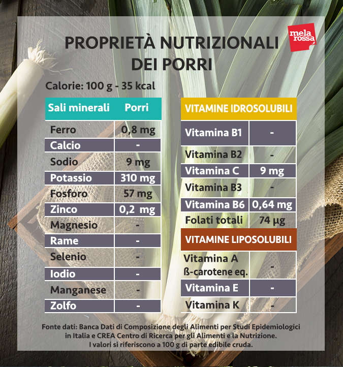 valori nutrizionali porri