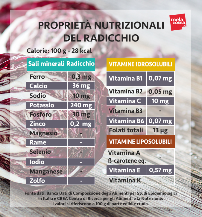 valori nutrizionali radicchio