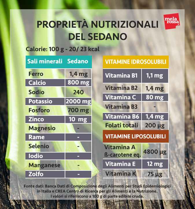 valori nutrizionali sedano