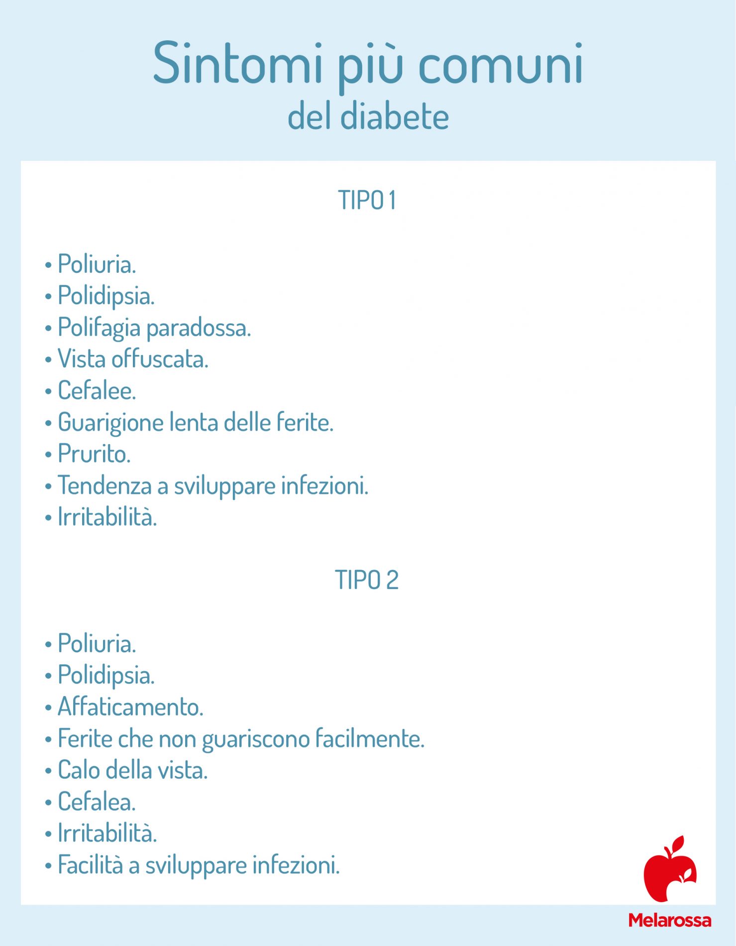 sintomi del diabete