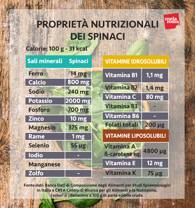 valori nutrizionali spinaci