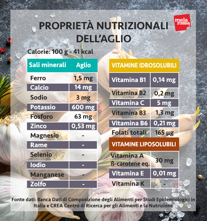 i valori nutrizionali dell'aglio
