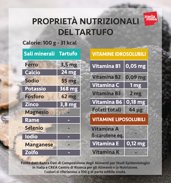 Tartufo Le Proprietà Benefiche E Gli Abbinamenti In Cucina