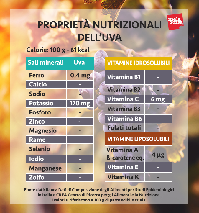 valori nutrizionali uva