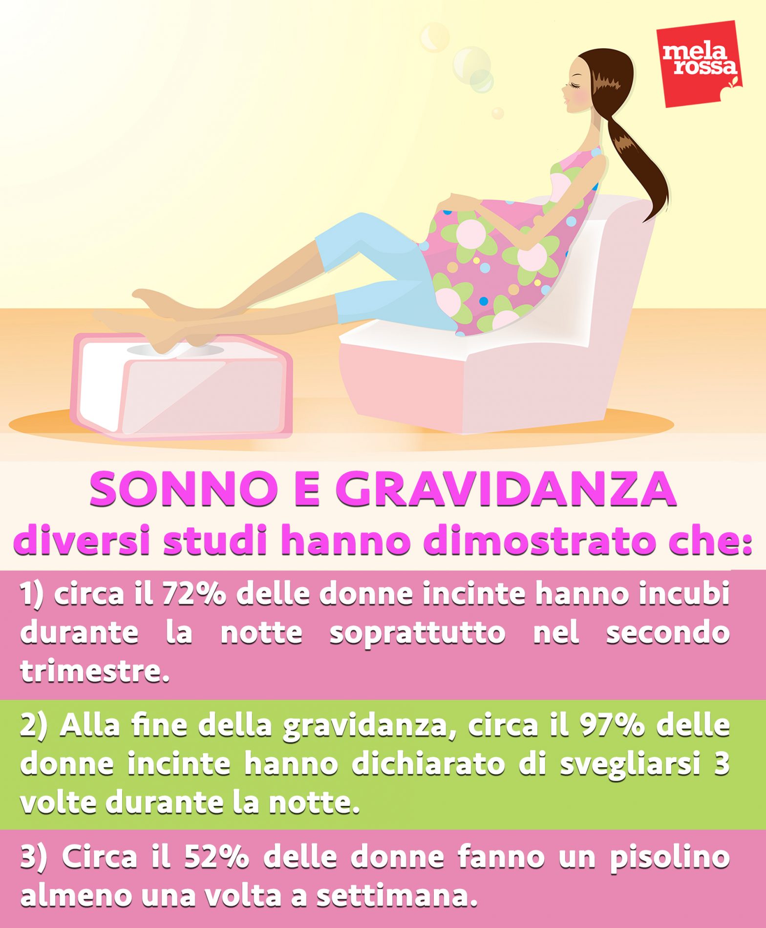 gravidanza sonno