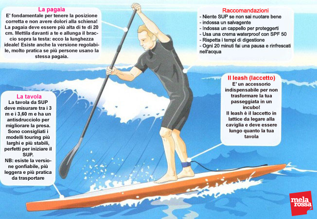 stand up paddle: materiale