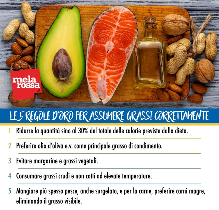 cuore sano: limita i grassi