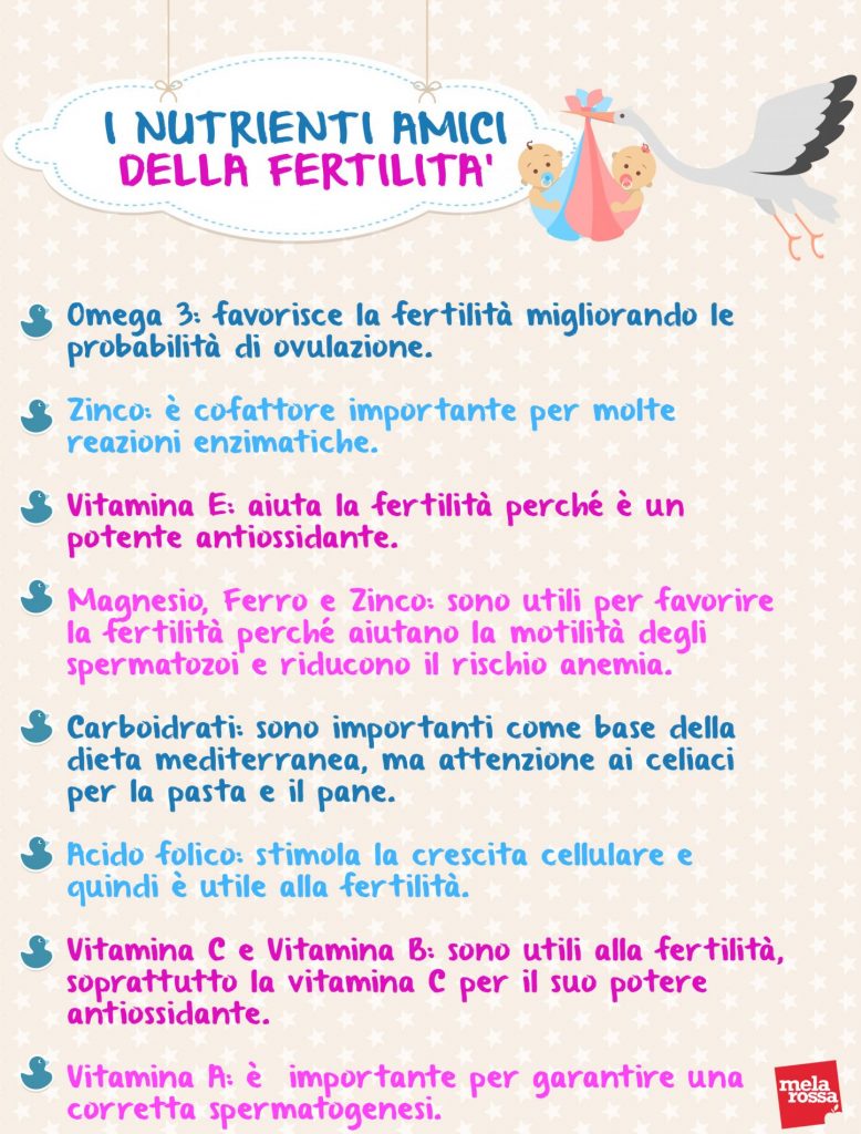 dieta per la fertilità