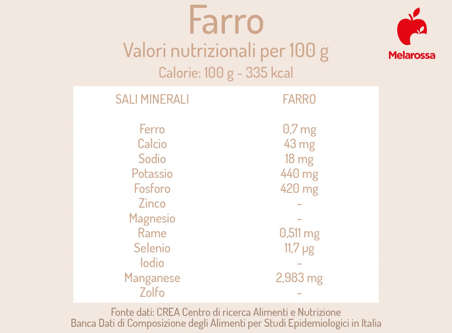 Farro proprietà, benefici, calorie e come cucinarlo Melarossa