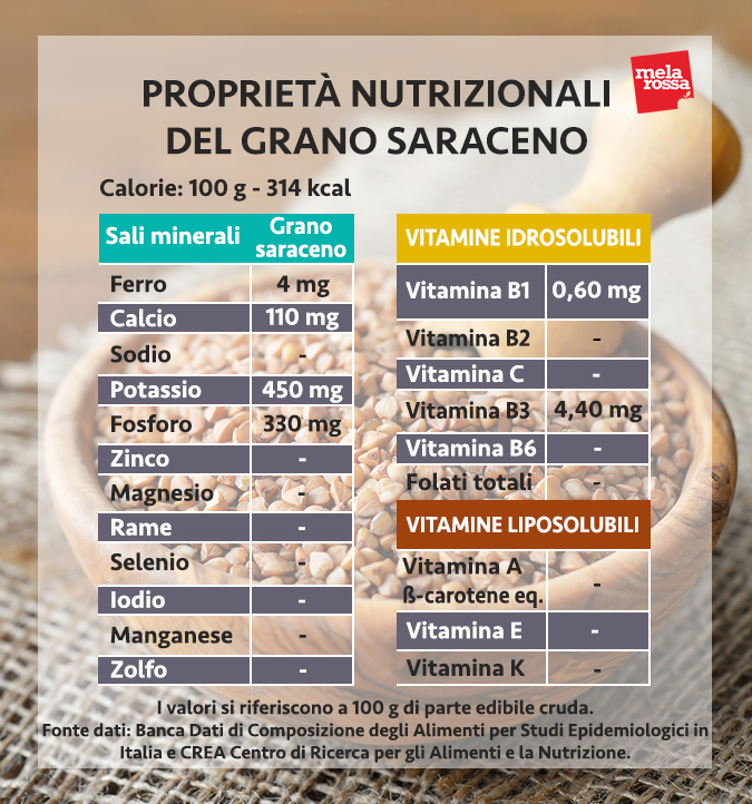 grano saraceno proprietà nutrizionali