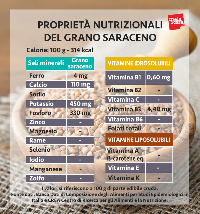 grano saraceno proprietà nutrizionali