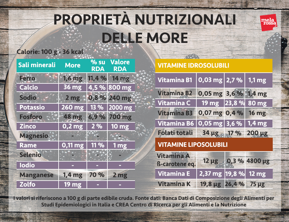 more proprietà nutrizionali