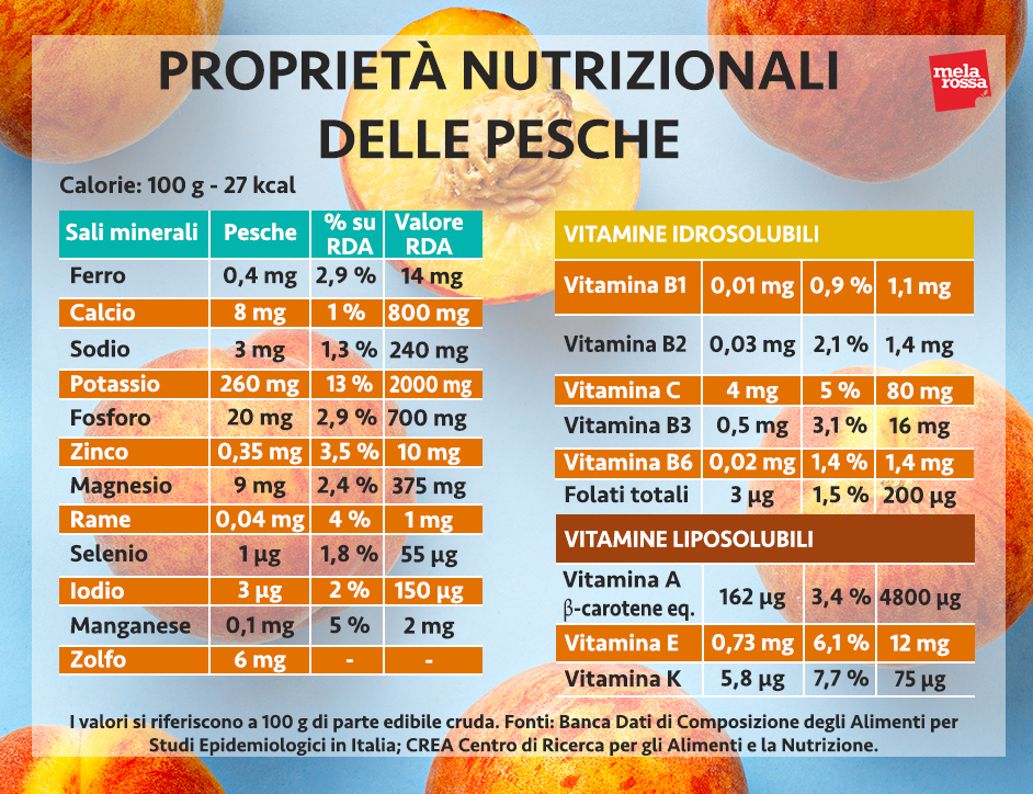 pesche: valori nutrizionali