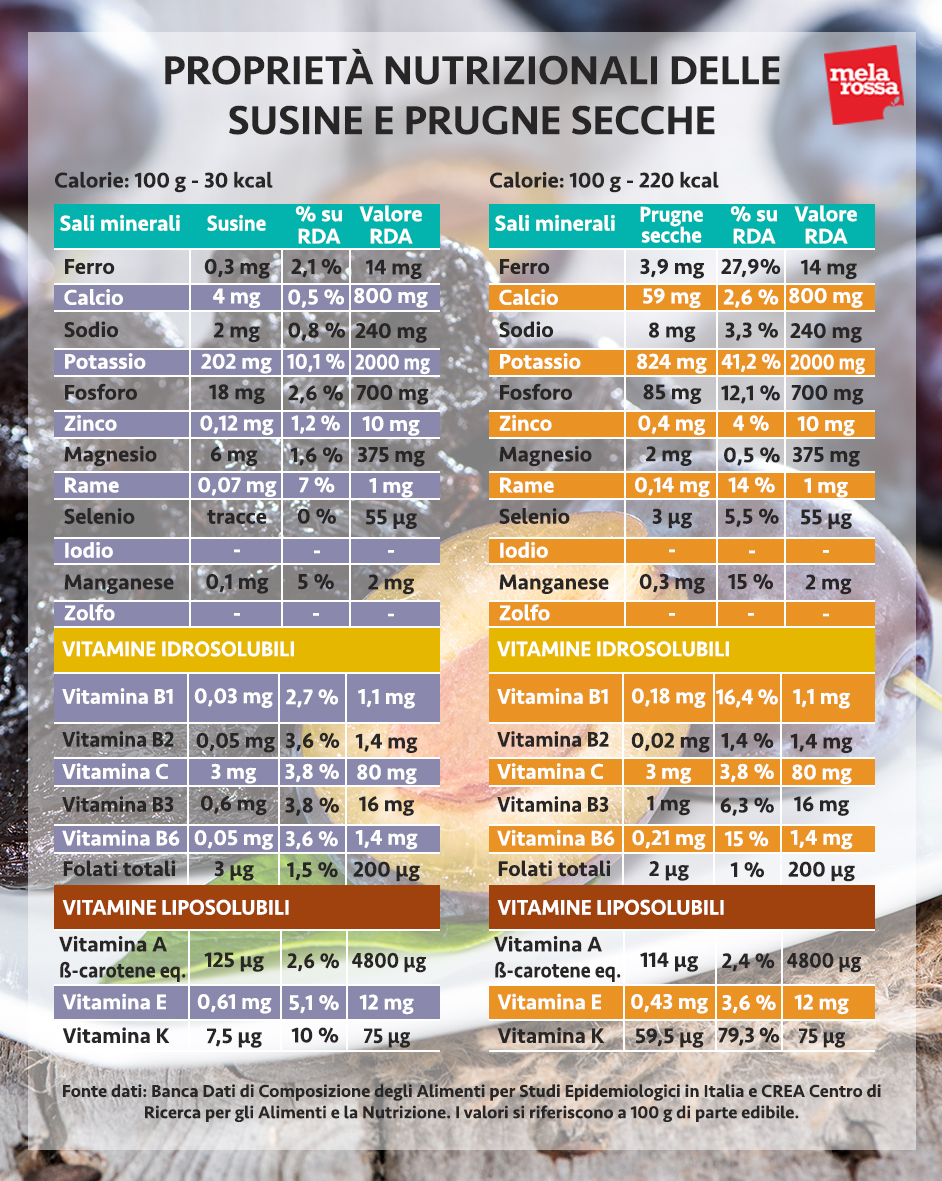 prugne: valori nutrizionali