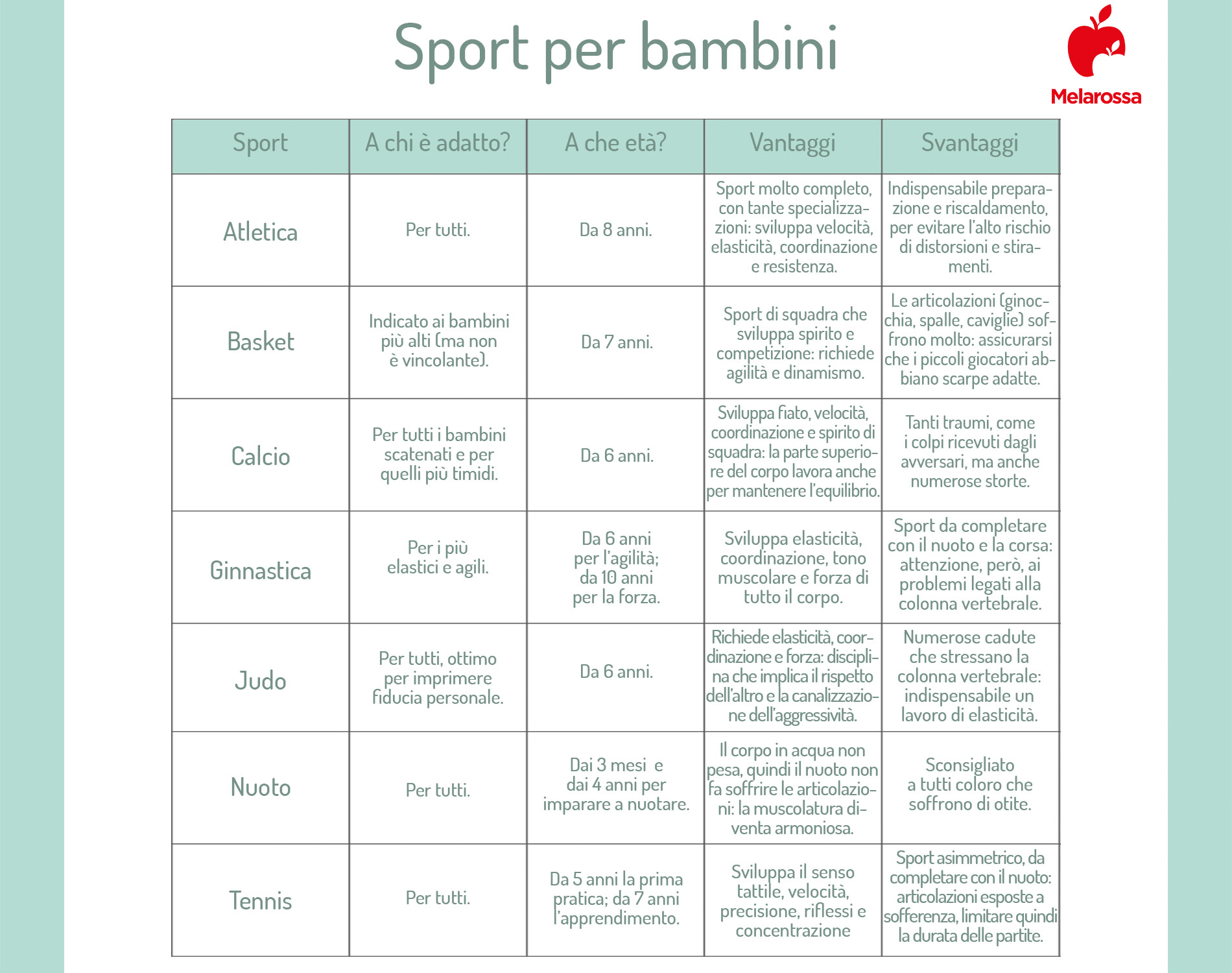 sport per bambini