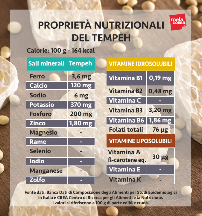 tempeh proprietà nutrizionali
