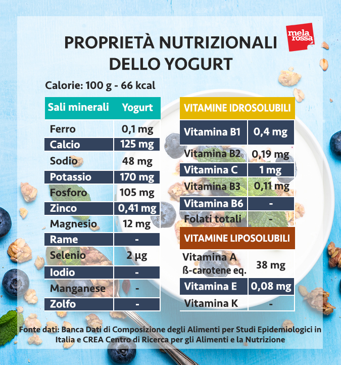 yogurt valori nutrizionali