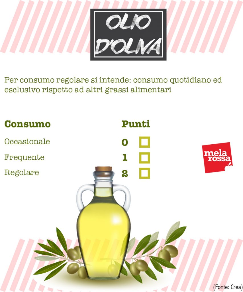 dieta mediterranea valutazione aderenza: consumo olio