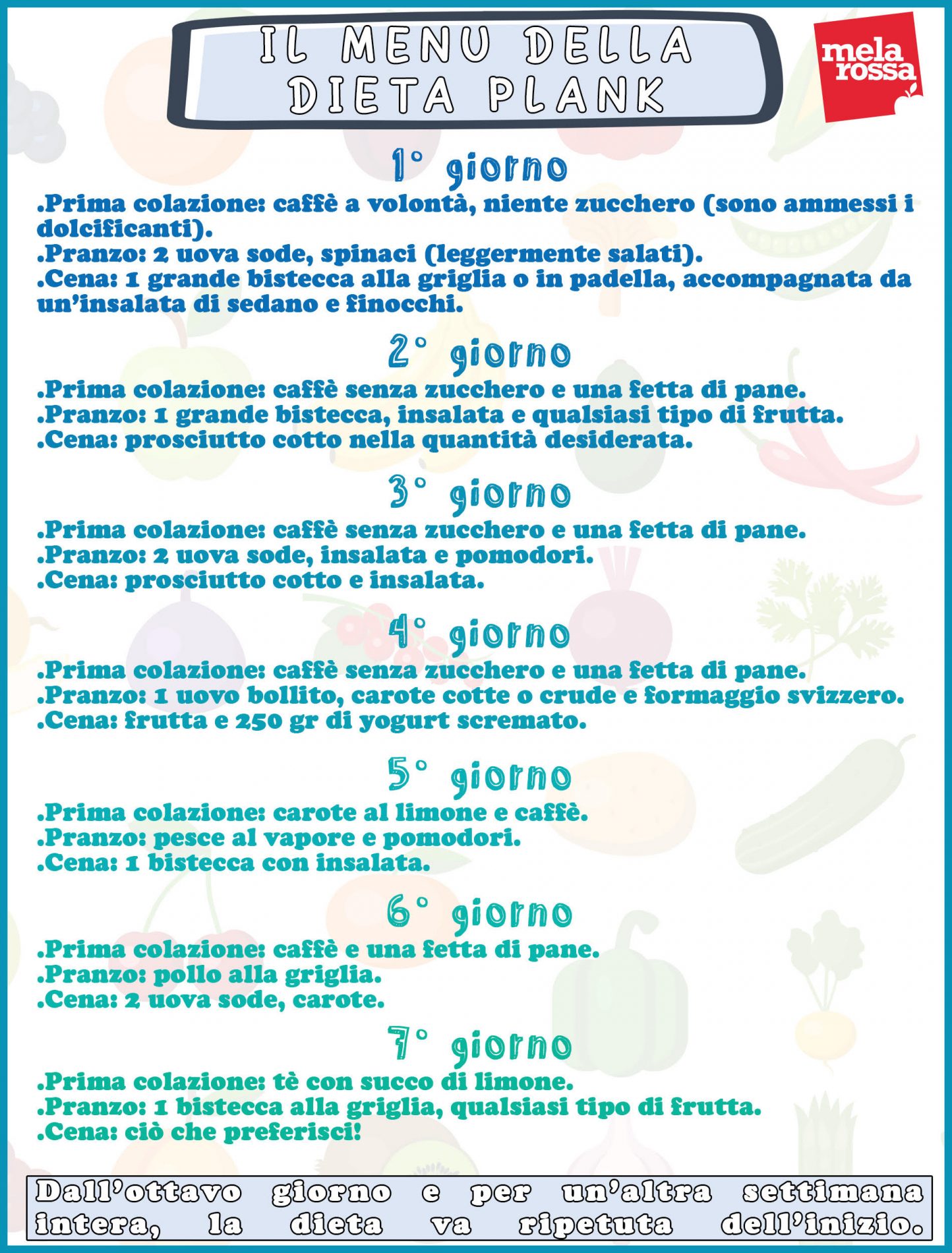 dieta plank menu settimanale pdf
