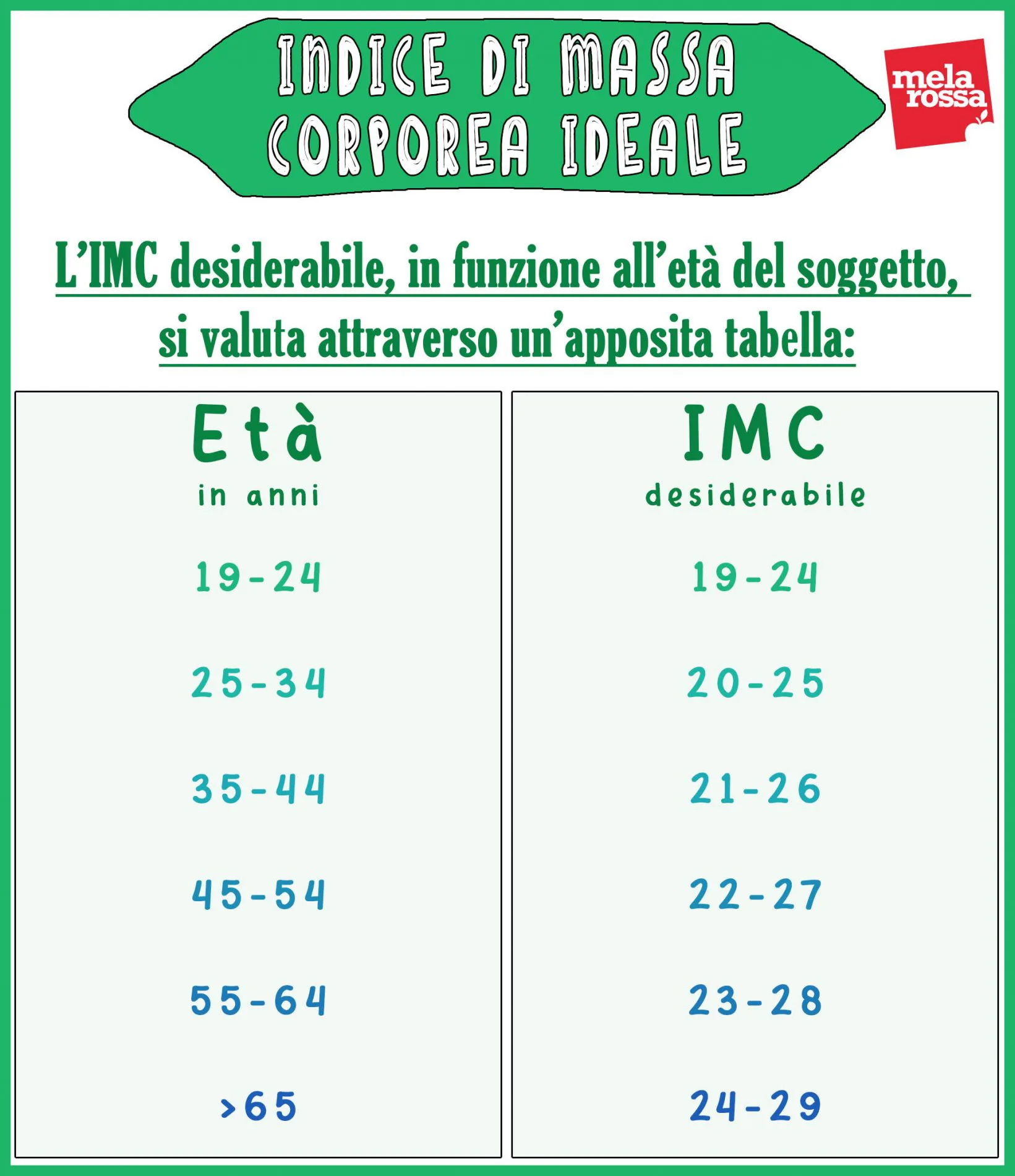 conseguente perdita di peso improvvisamente conseguente perdita di peso improvvisamente
