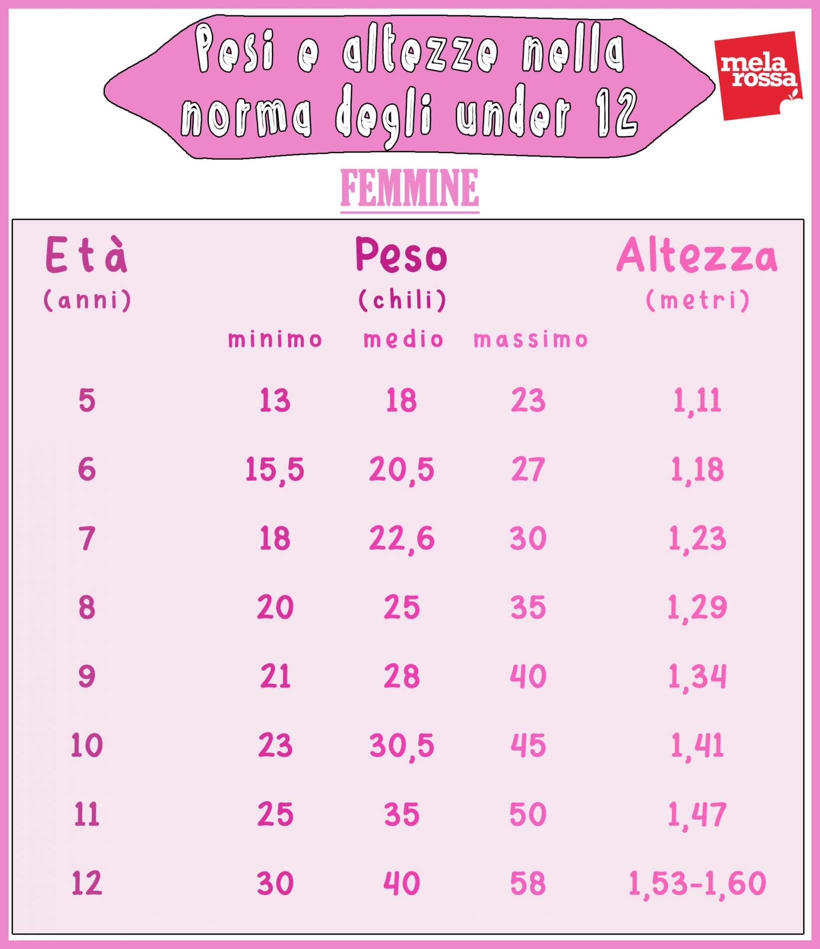 Obesita Cause Conseguenza Come Prevenire E Curarla Melarossa